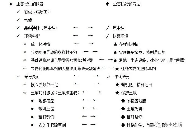 PG PG电子 APP什么是生态农业？如何发展生态农业？一篇文章讲明白(图10)